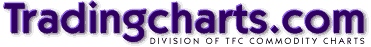 Tradingcharts stock quotes and charts